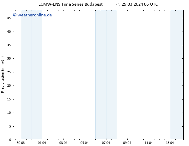 Niederschlag ALL TS Fr 29.03.2024 12 UTC