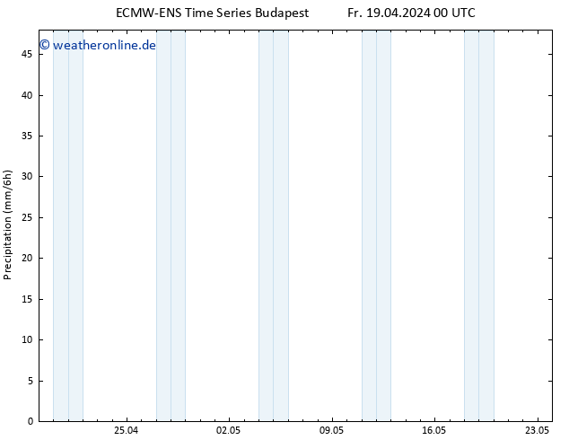 Niederschlag ALL TS Mo 29.04.2024 00 UTC