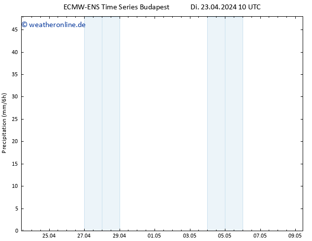 Niederschlag ALL TS Do 09.05.2024 10 UTC