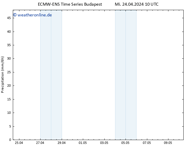 Niederschlag ALL TS Mi 24.04.2024 16 UTC