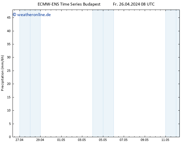 Niederschlag ALL TS So 12.05.2024 08 UTC