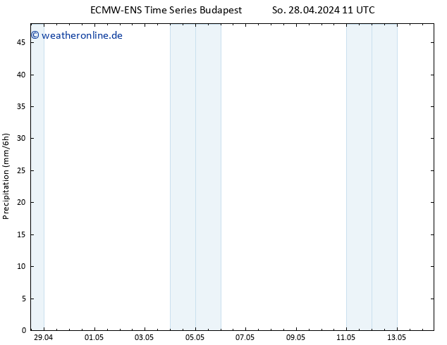 Niederschlag ALL TS Di 14.05.2024 11 UTC