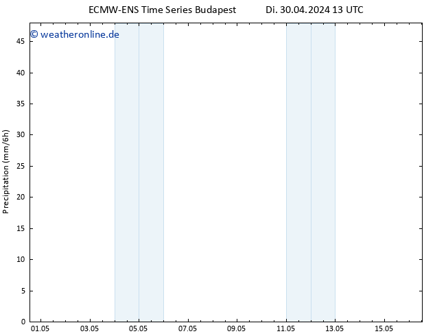 Niederschlag ALL TS Mi 08.05.2024 01 UTC