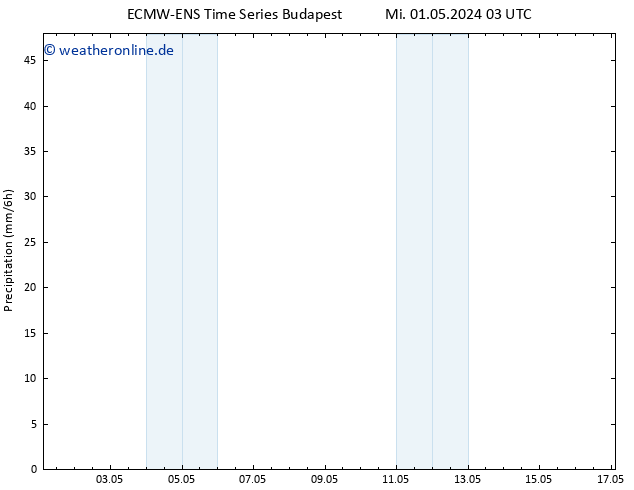 Niederschlag ALL TS Fr 17.05.2024 03 UTC