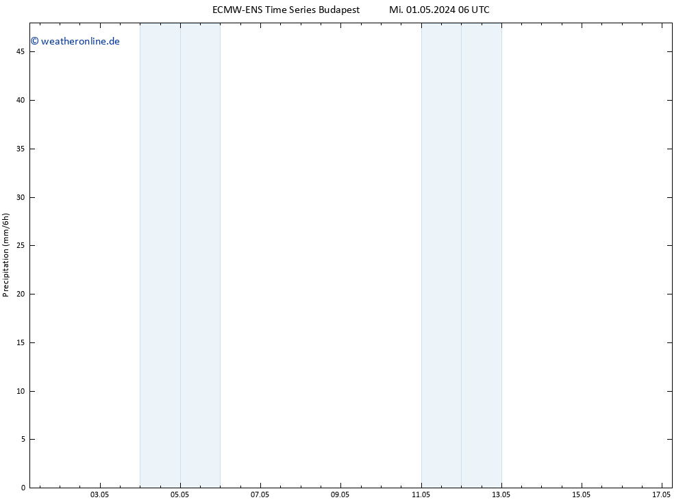 Niederschlag ALL TS Fr 17.05.2024 06 UTC