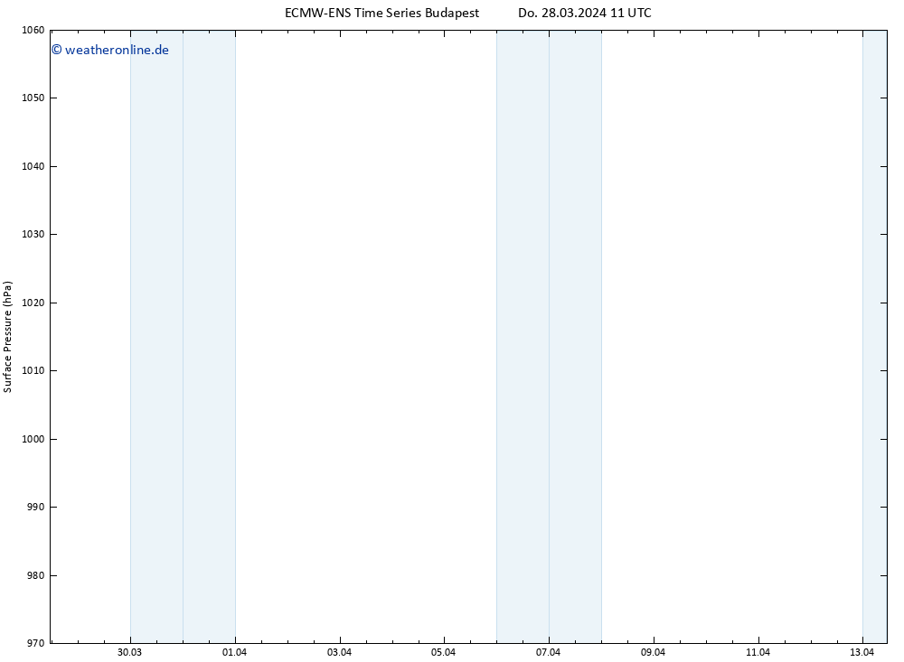 Bodendruck ALL TS Sa 13.04.2024 11 UTC