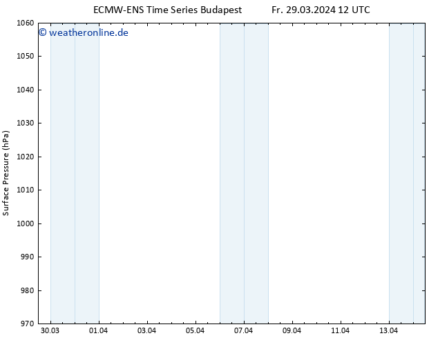 Bodendruck ALL TS So 07.04.2024 12 UTC