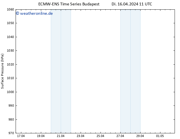 Bodendruck ALL TS Do 02.05.2024 11 UTC