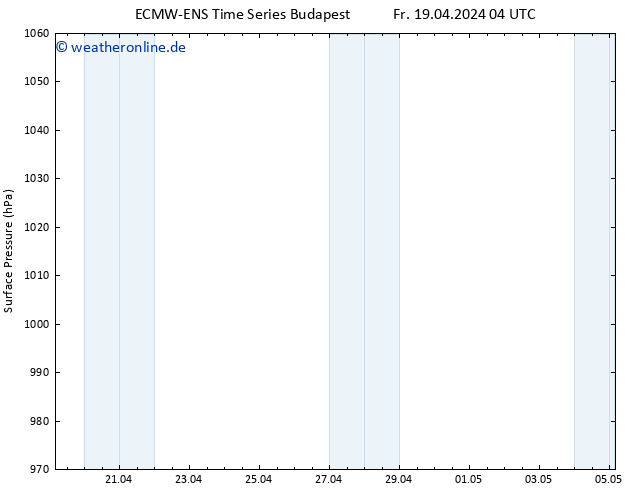 Bodendruck ALL TS Di 23.04.2024 04 UTC