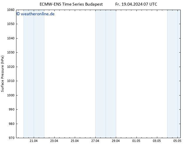 Bodendruck ALL TS So 21.04.2024 01 UTC