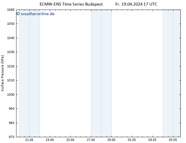 Bodendruck ALL TS Sa 20.04.2024 17 UTC