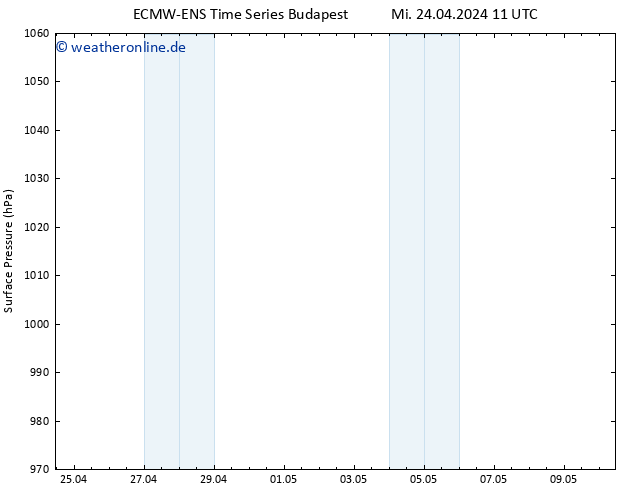 Bodendruck ALL TS Mi 24.04.2024 17 UTC
