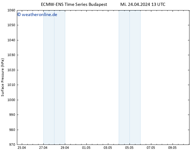 Bodendruck ALL TS So 28.04.2024 01 UTC