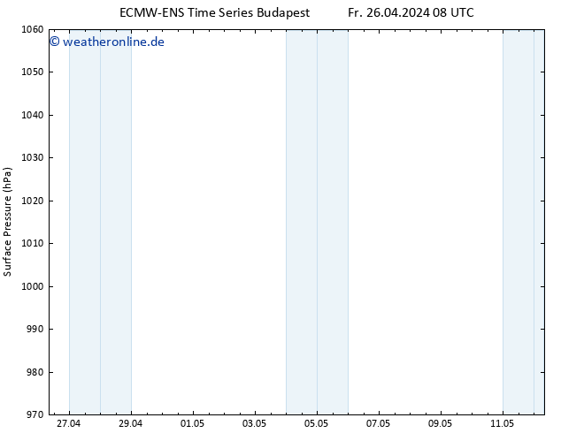 Bodendruck ALL TS Fr 26.04.2024 14 UTC