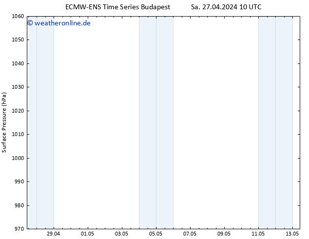 Bodendruck ALL TS Mo 13.05.2024 10 UTC