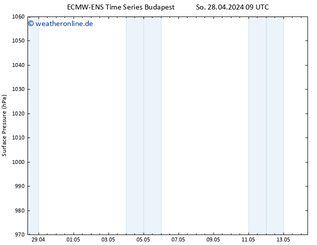 Bodendruck ALL TS Di 14.05.2024 09 UTC