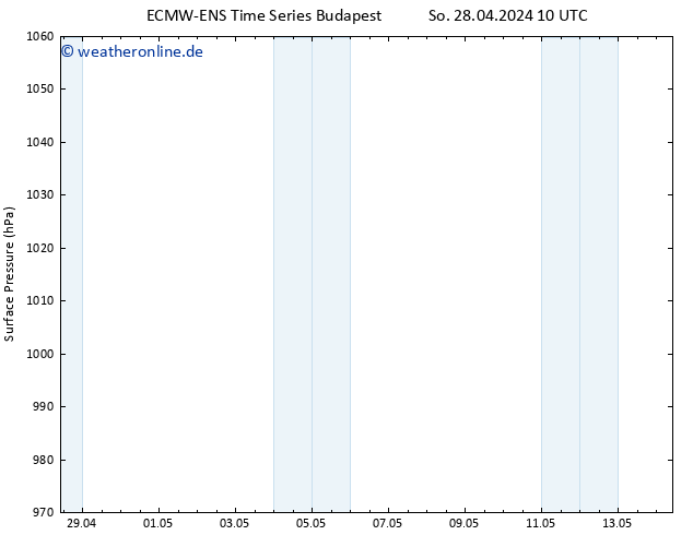 Bodendruck ALL TS Mo 06.05.2024 10 UTC