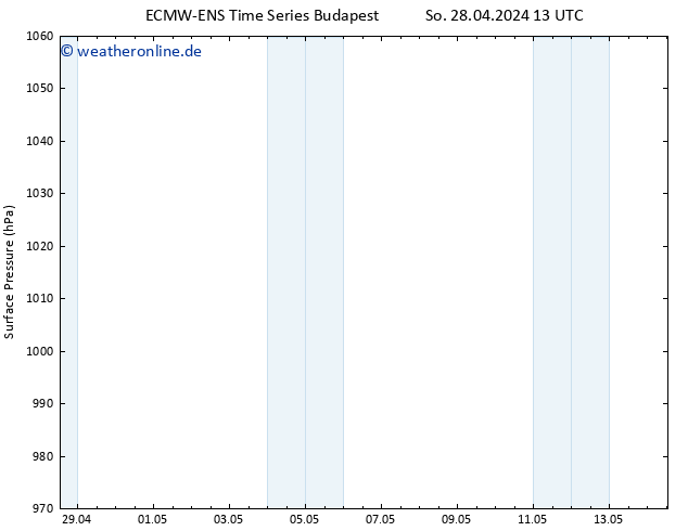 Bodendruck ALL TS Di 14.05.2024 13 UTC