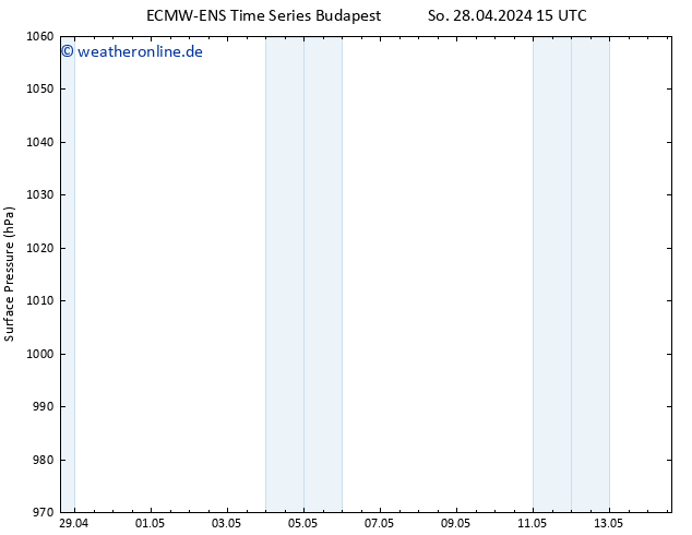 Bodendruck ALL TS Di 14.05.2024 15 UTC