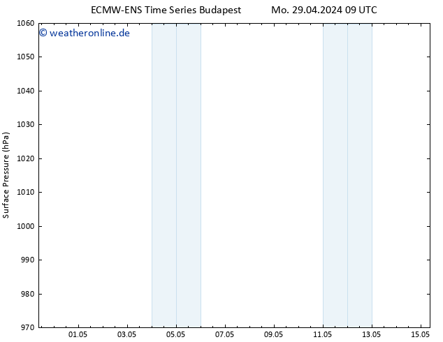 Bodendruck ALL TS Mi 15.05.2024 09 UTC