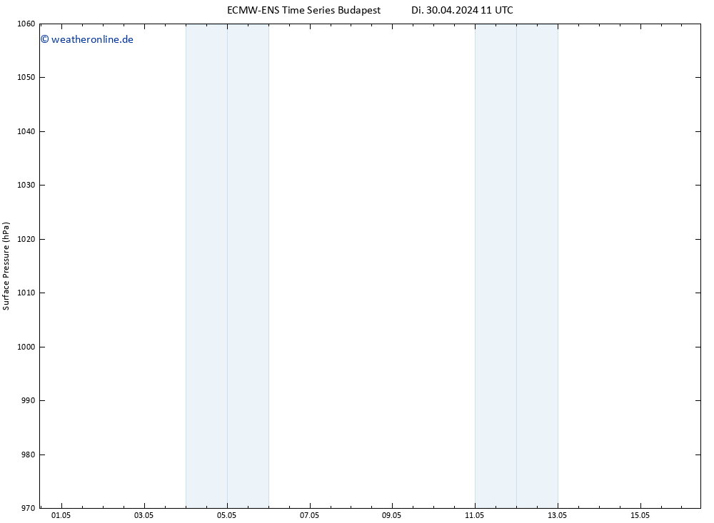 Bodendruck ALL TS Do 16.05.2024 11 UTC