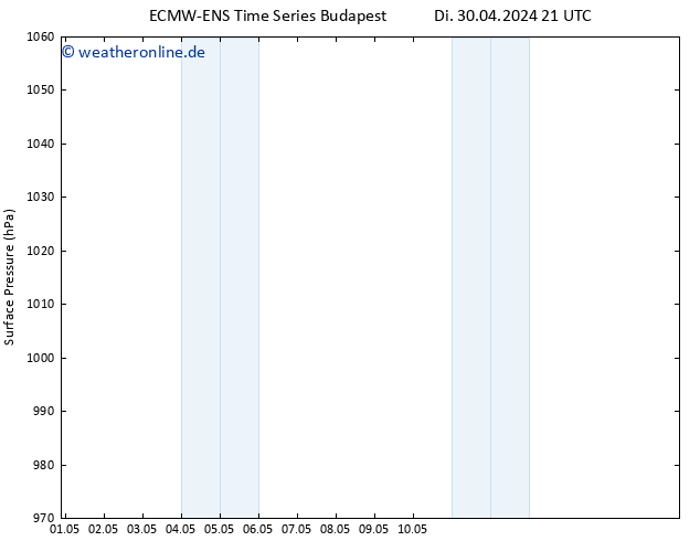 Bodendruck ALL TS Mi 01.05.2024 21 UTC