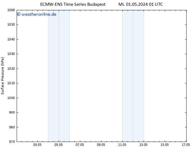 Bodendruck ALL TS Mi 01.05.2024 07 UTC