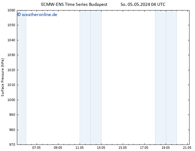 Bodendruck ALL TS Mo 06.05.2024 04 UTC