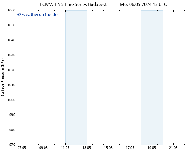 Bodendruck ALL TS Fr 10.05.2024 01 UTC
