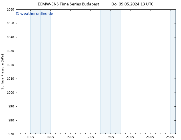 Bodendruck ALL TS Sa 25.05.2024 13 UTC