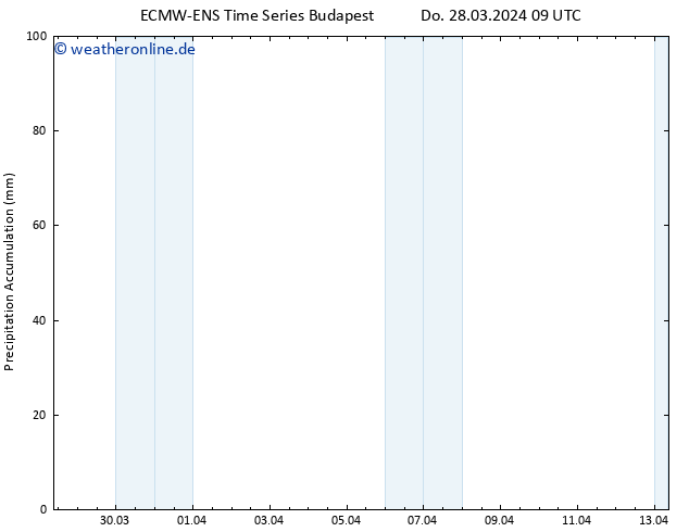 Nied. akkumuliert ALL TS Sa 13.04.2024 09 UTC