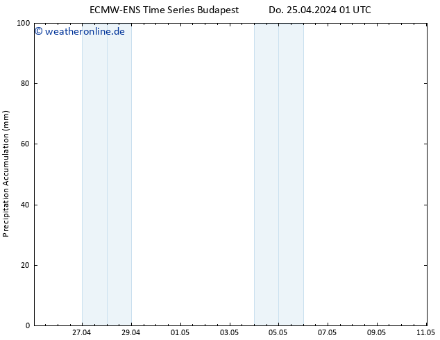 Nied. akkumuliert ALL TS Do 25.04.2024 07 UTC