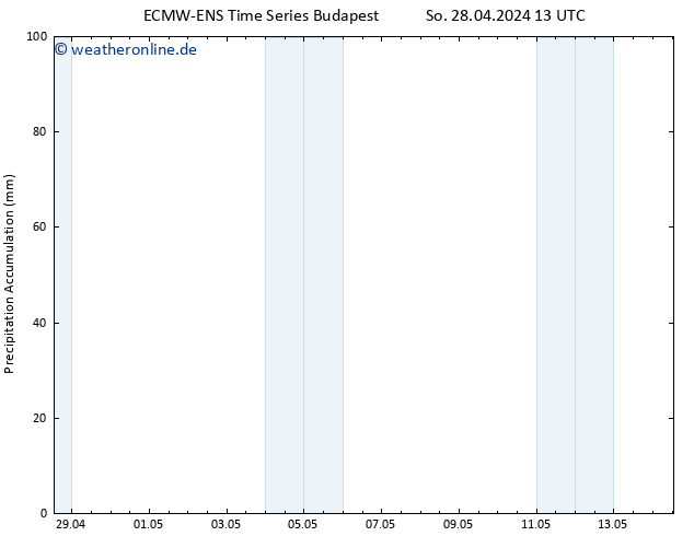 Nied. akkumuliert ALL TS Di 14.05.2024 13 UTC