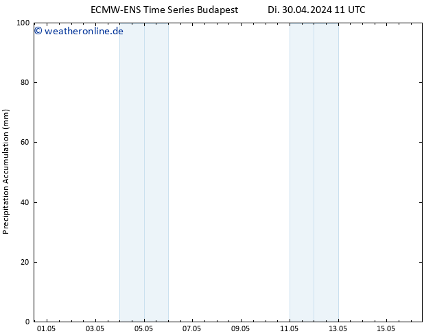 Nied. akkumuliert ALL TS Di 07.05.2024 23 UTC