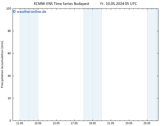 Nied. akkumuliert ALL TS Fr 10.05.2024 17 UTC