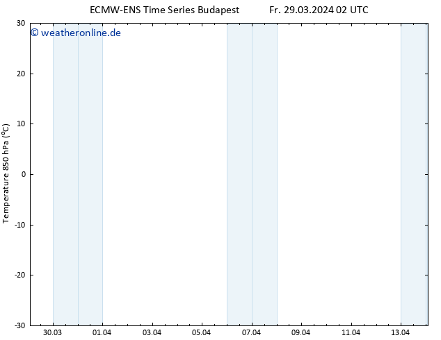 Temp. 850 hPa ALL TS Fr 29.03.2024 14 UTC