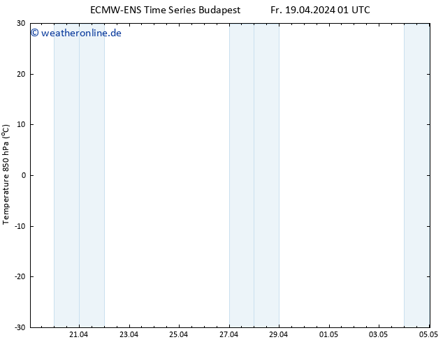 Temp. 850 hPa ALL TS Fr 19.04.2024 07 UTC