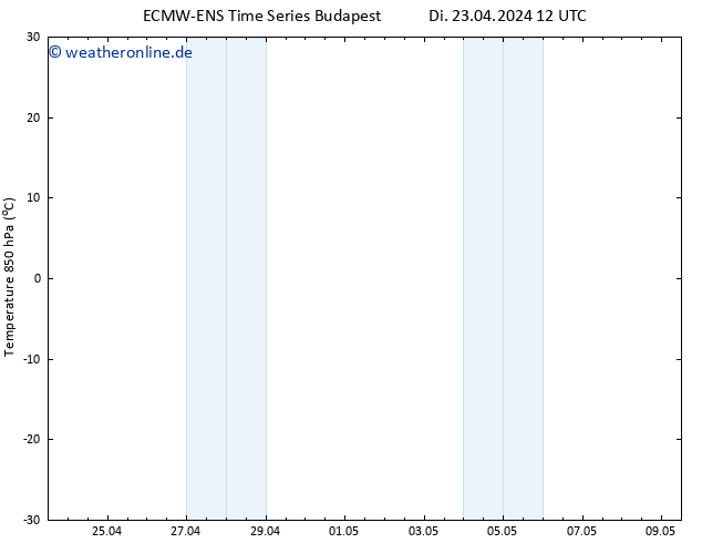 Temp. 850 hPa ALL TS Fr 03.05.2024 12 UTC