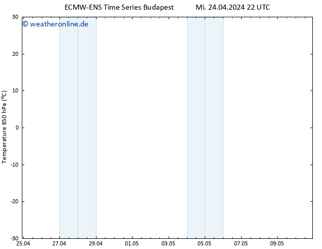 Temp. 850 hPa ALL TS Do 25.04.2024 04 UTC