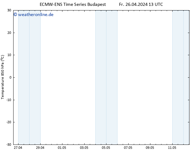 Temp. 850 hPa ALL TS Fr 26.04.2024 19 UTC