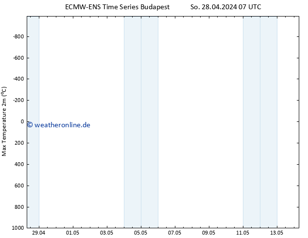 Höchstwerte (2m) ALL TS Di 14.05.2024 07 UTC