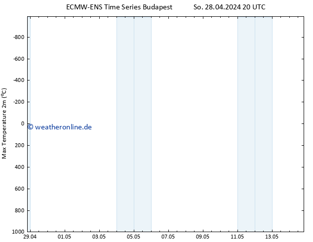 Höchstwerte (2m) ALL TS Mo 29.04.2024 20 UTC