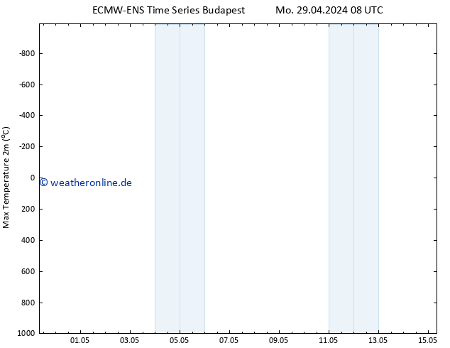 Höchstwerte (2m) ALL TS Mi 01.05.2024 08 UTC