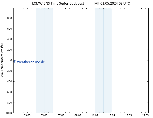 Höchstwerte (2m) ALL TS Fr 17.05.2024 08 UTC