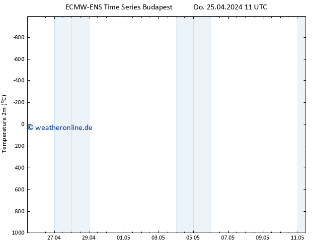 Temperaturkarte (2m) ALL TS Do 25.04.2024 23 UTC