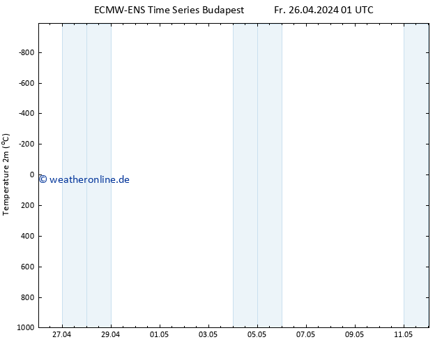 Temperaturkarte (2m) ALL TS Fr 26.04.2024 07 UTC