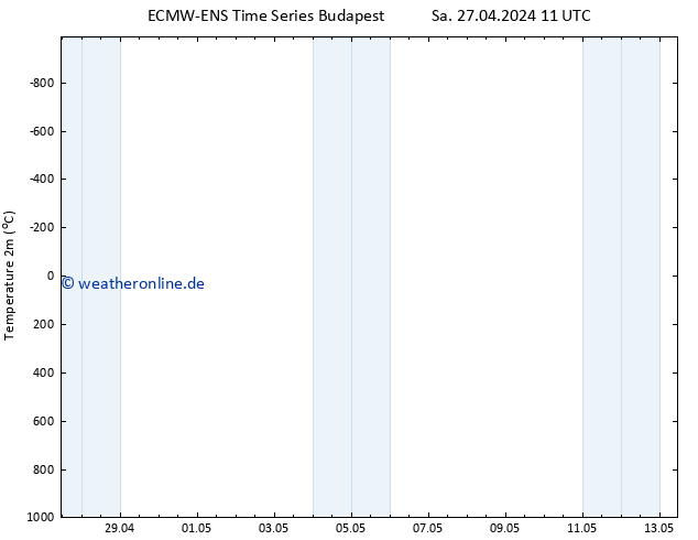 Temperaturkarte (2m) ALL TS Sa 04.05.2024 23 UTC