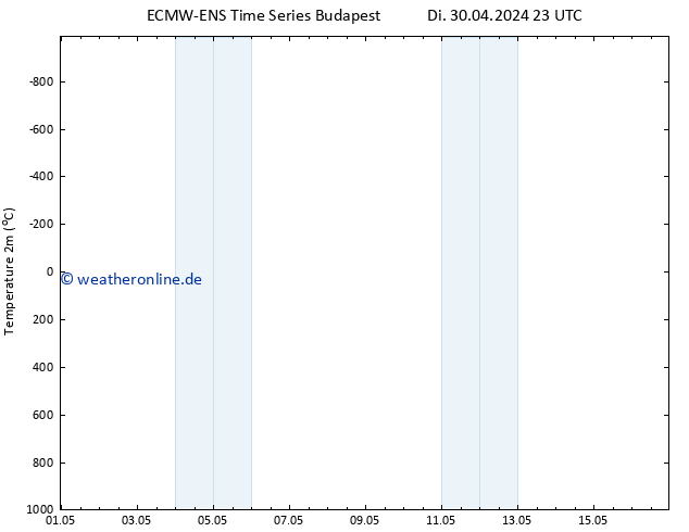 Temperaturkarte (2m) ALL TS Mi 01.05.2024 11 UTC