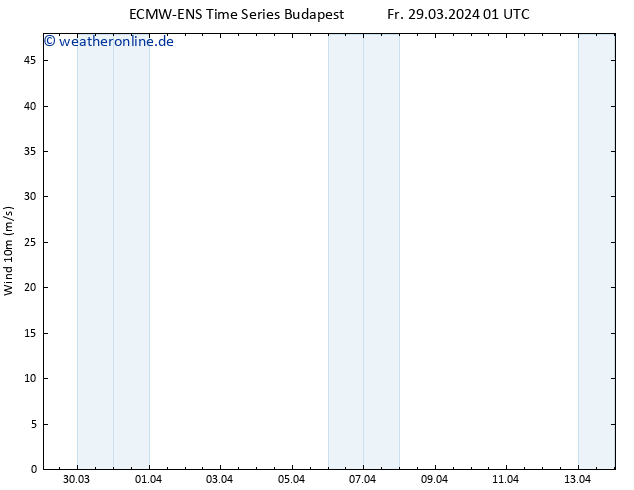 Bodenwind ALL TS So 14.04.2024 01 UTC