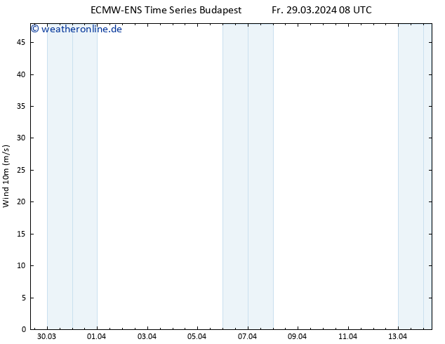 Bodenwind ALL TS Fr 29.03.2024 14 UTC